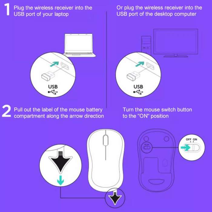 Logitech M275 1000dpi 2.4GHz Wireless Mouse with USB(White)