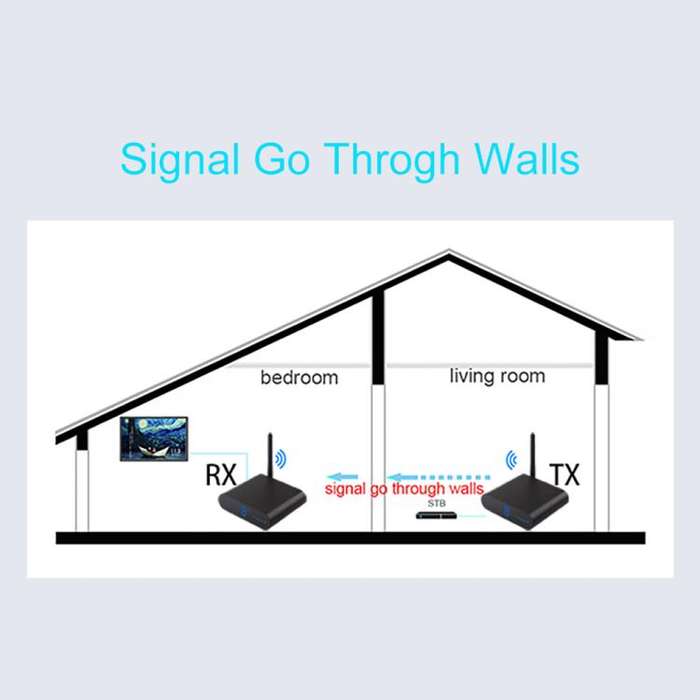 Measy AV220 2.4GHz Wireless Audio / Video Transmitter and Receiver, Distance: 200m(EU Plug)