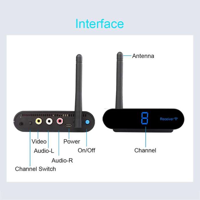 Measy AV220 2.4GHz Wireless Audio / Video Transmitter and Receiver, Distance: 200m(EU Plug)