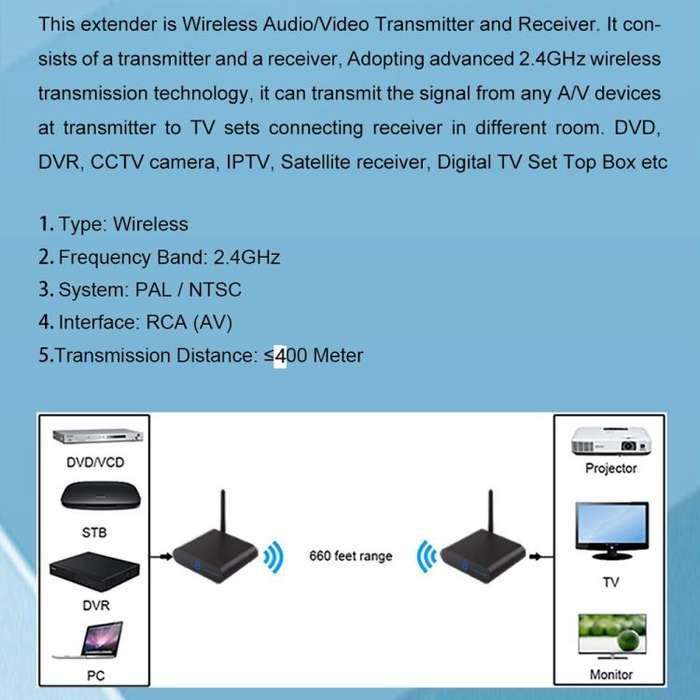 Measy AV240 2.4GHz Wireless Audio / Video Transmitter and Receiver with Infrared Return Function,...