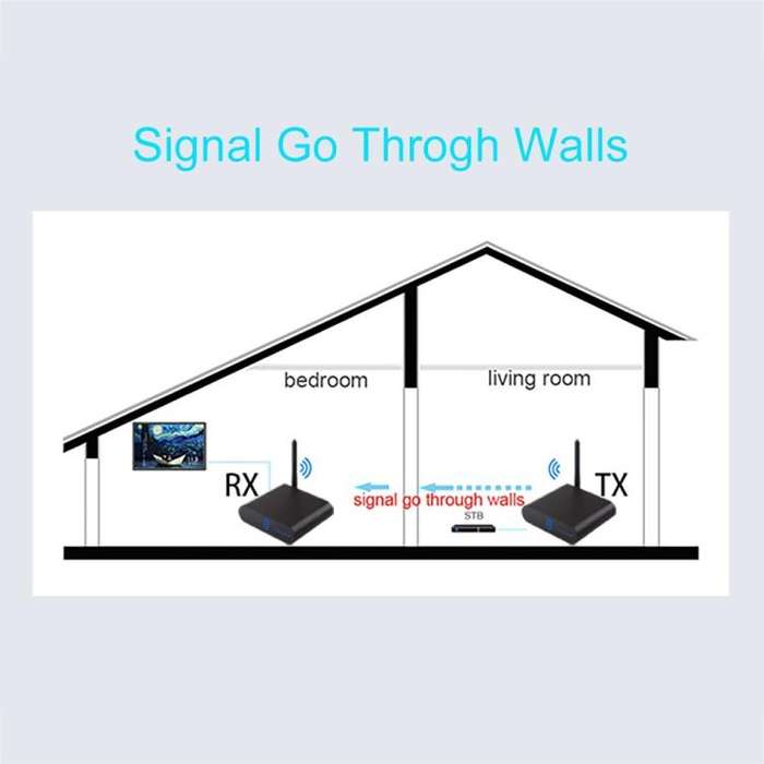 Measy AV240 2.4GHz Wireless Audio / Video Transmitter and Receiver with Infrared Return Function,...