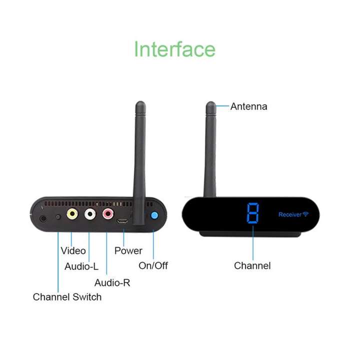 Measy AV530 5.8GHz Wireless Audio / Video Transmitter and Receiver, Distance: 300m(EU Plug)