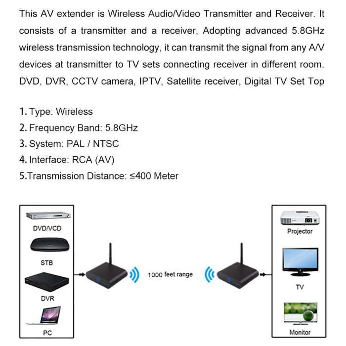 Measy AV540 5.8GHz Wireless Audio / Video Transmitter and Receiver with Infrared Return Function,...