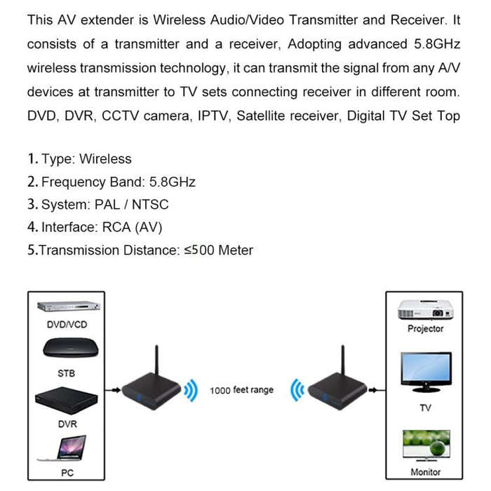 Measy AV550 5.8GHz Wireless Audio / Video Transmitter and Receiver with Infrared Return Function,...