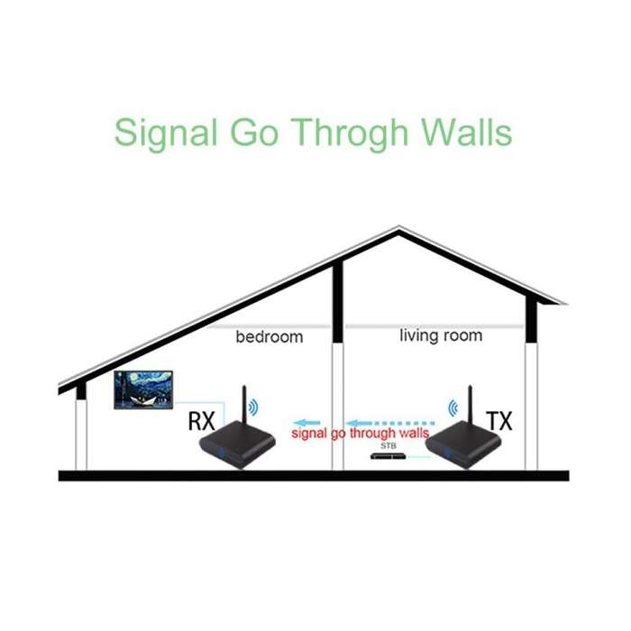 Measy AV550 5.8GHz Wireless Audio / Video Transmitter and Receiver with Infrared Return Function,...
