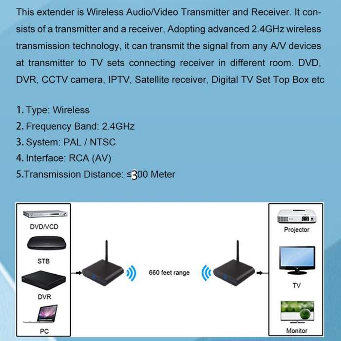 Measy AV230 2.4GHz Wireless Audio / Video Transmitter and Receiver with Infrared Return Function,...