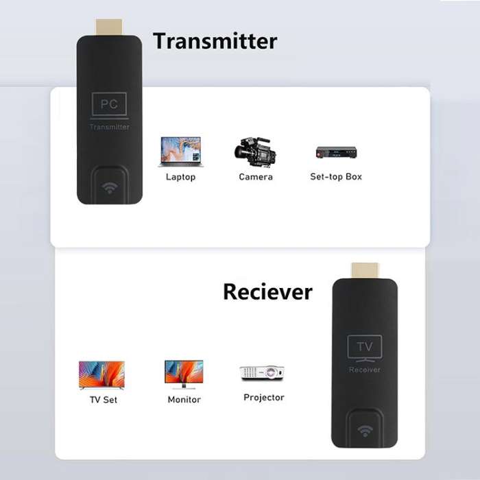 AM18052 1080P HD HDMI Wireless Transmitter and Receiver(Black)
