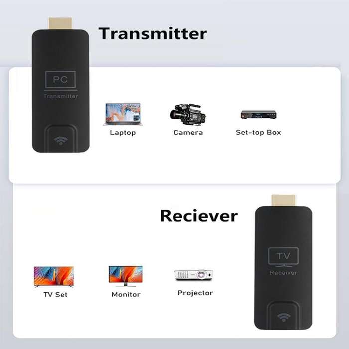 AM18052 Dongle 1080P HD HDMI Wireless Transmitter and Receiver(Black)