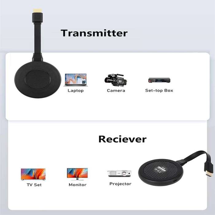 AM18053 1080P HD HDMI Wireless Transmitter and Receiver(Black)
