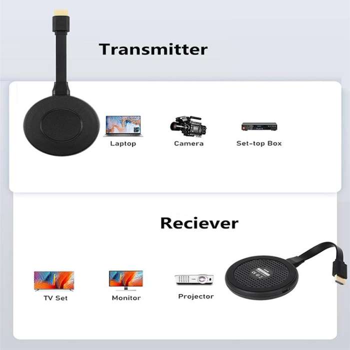 AM18053 Dongle 1080P HD HDMI Wireless Transmitter and Receiver(Black)