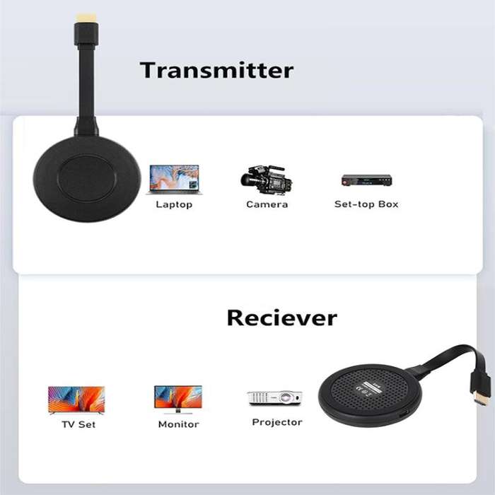 AM18053 1080P HD Type-C Wireless Transmitter and Receiver(Black)