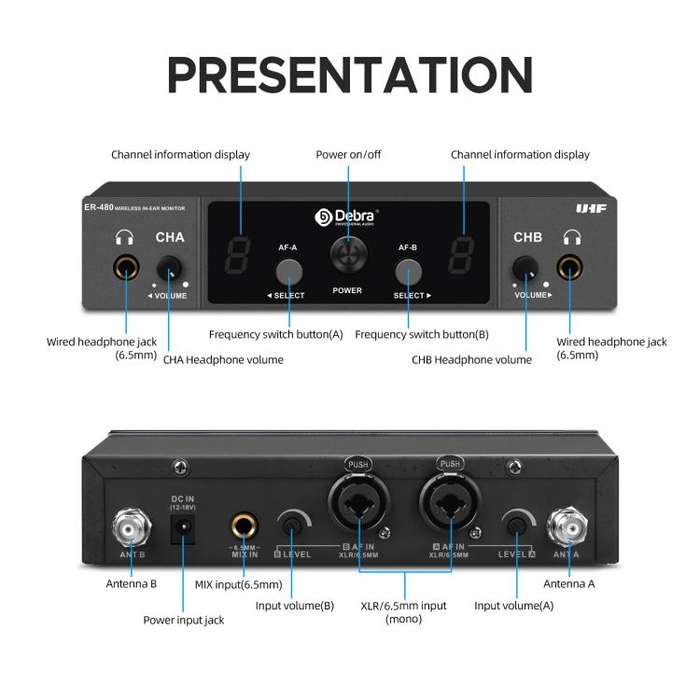 DEBRA ER-480 Professional Stage Wireless Audio Return Monitoring System with Two Receivers(EU Plug)