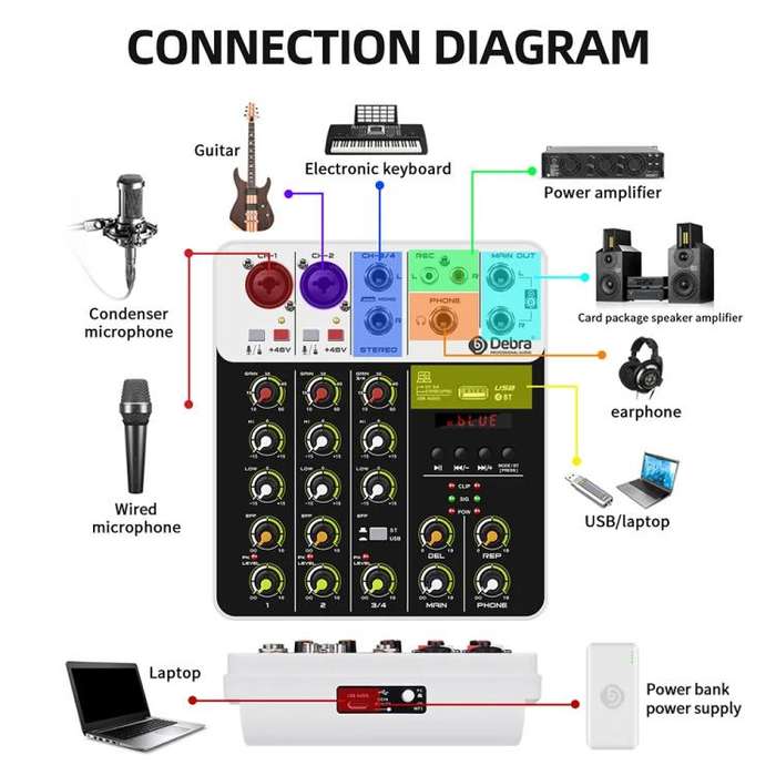 DEBRA V4 4-Channels Audio Mixer with Reverb Sound Card for Live Streaming(EU Plug)