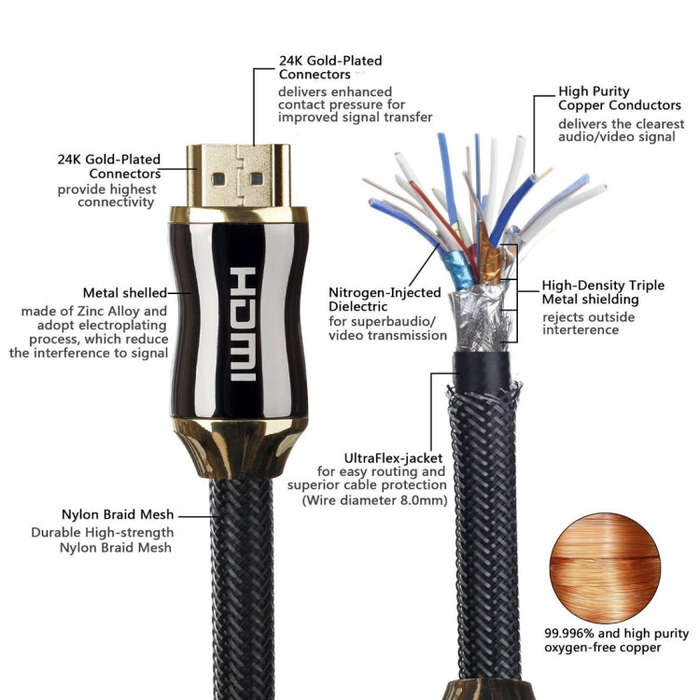 20m Metal Body HDMI 2.0 High Speed HDMI 19 Pin Male to HDMI 19 Pin Male Connector Cable