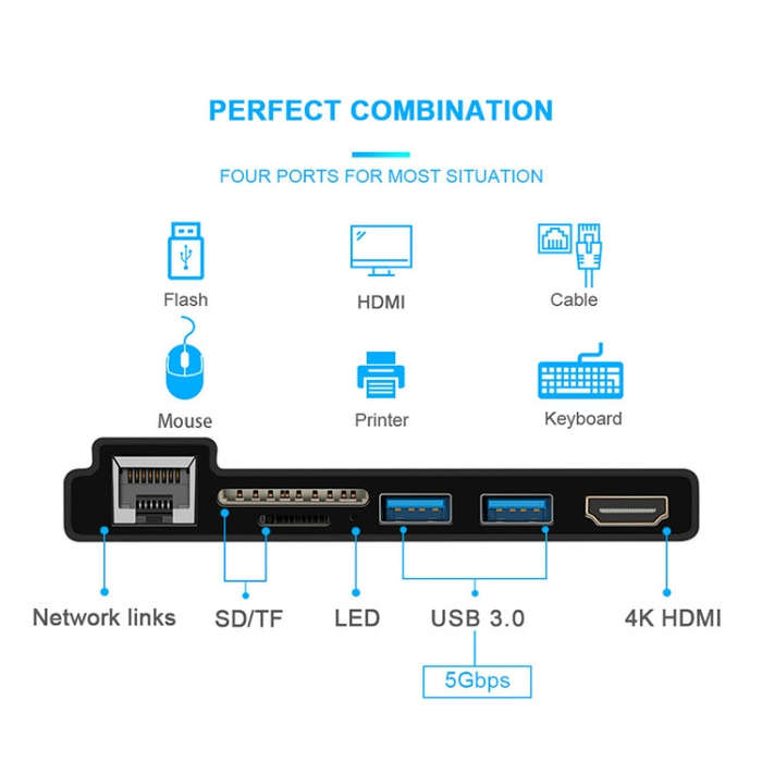 ROCKETEK SK-S5HL RJ45 + 2 x USB 3.0 + HDMI + SD / TF Memory Card Reader HUB 4K HDMI Adapter(Black)