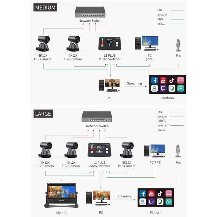 FEELWORLD L1 PLUS Multi-camera Video Mixer Switcher Touch Screen PTZ Control USB3.0 Fast Streamin...