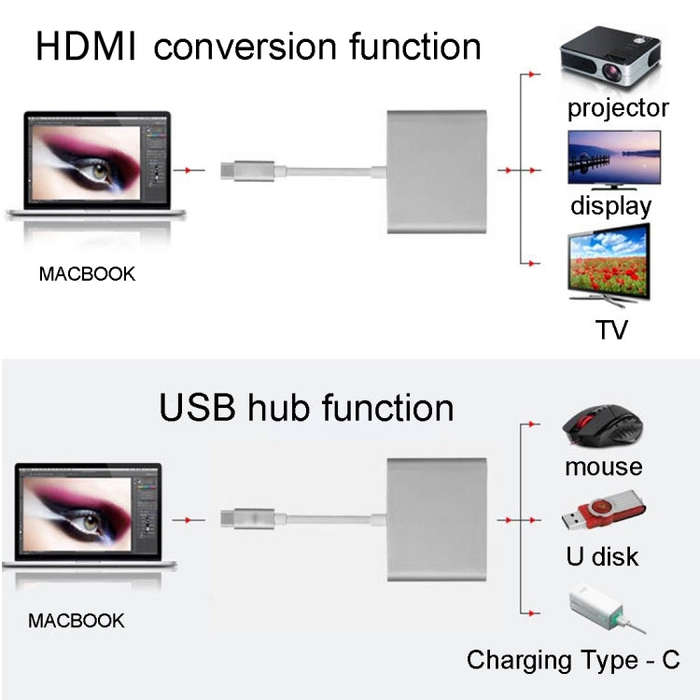 USB-C / Type-C 3.1 Male to USB-C / Type-C 3.1 Female & HDMI Female & USB 3.0 Female Adapter(Silver)