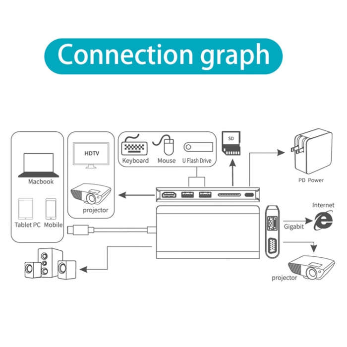 Onten 9591BD 8 in 1 USB-C / Type-C to PD USB-C / Type-C Charging + 100M Ethernet Port + Dual USB ...