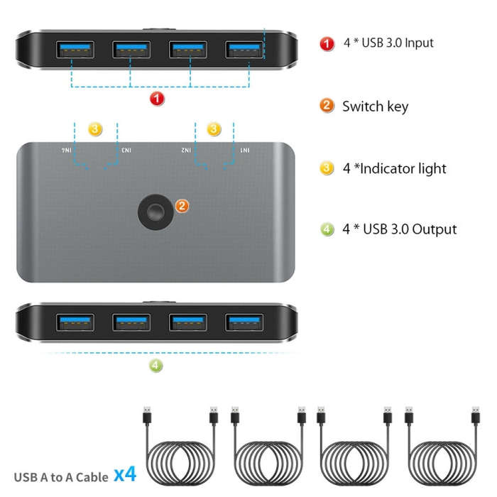 Rocketek HC406 USB3.0 KVM Switch Four In Four Out Sharing Converter