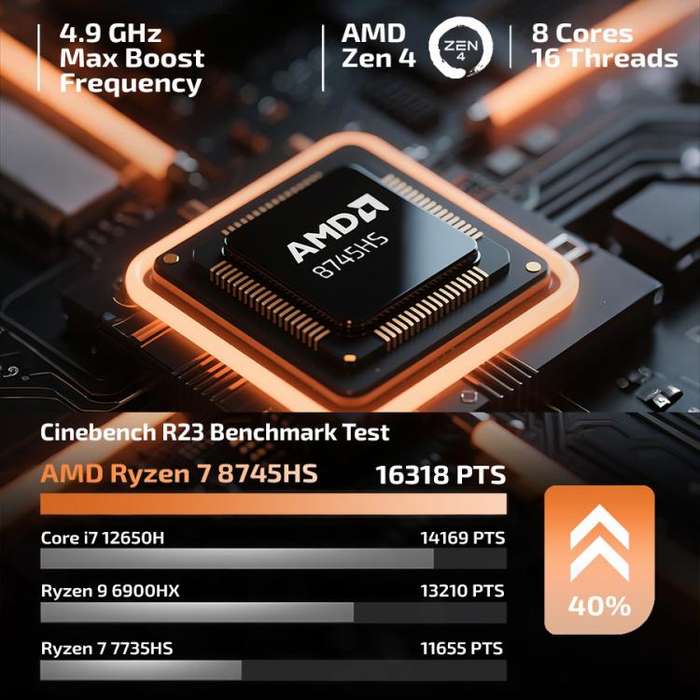 GXMO H90 Pro Windows 11 Mini PC, AMD Ryzen 7 8745HS Octa Core Processor, UK Plug