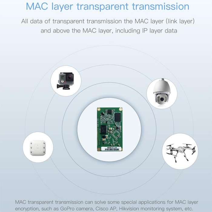 VM5G 1200Mbps 2.4GHz & 5GHz Dual Band WiFi Module with 4 Antennas, Support IP Layer / MAC Layer T...