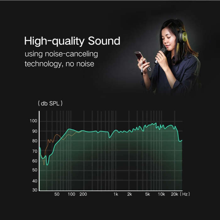 Ugreen 3.5mm Male to 2 x 3.5mm Female Audio Connector Adapter Cable 2 in 1 Microphone + Earphone ...