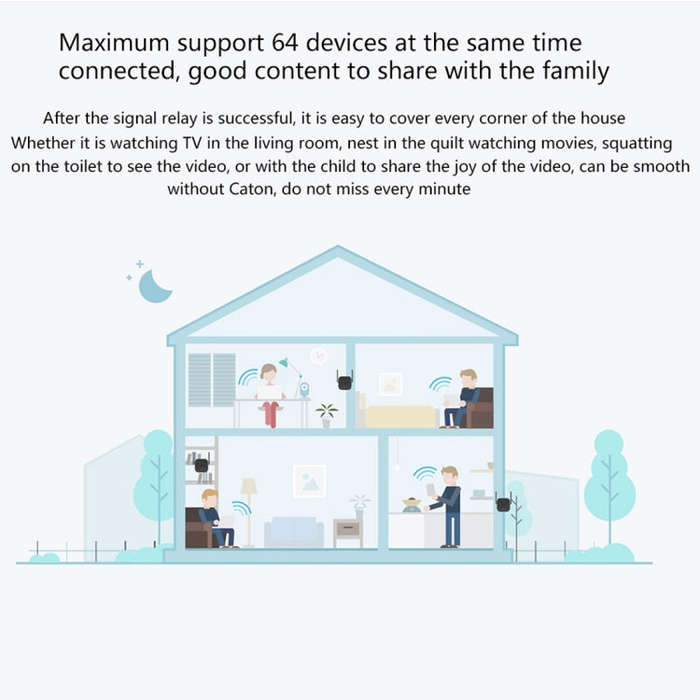 Original Xiaomi Mi WiFi Amplifier Pro 300Mbps WiFi Smart Extender Router with 2x2 External Antenn...