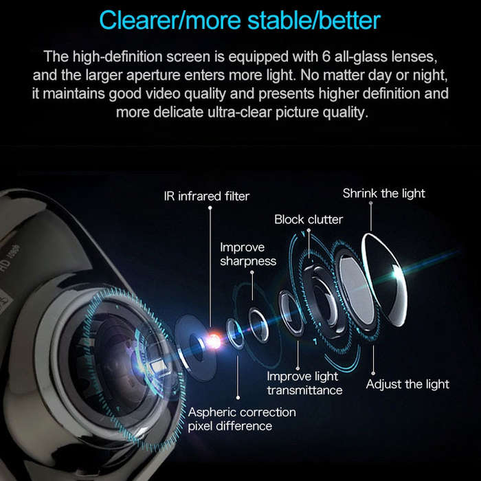 Mini Car DVR Camera Recorder 2.0 inch LCD Screen HD 1080P 170 Degrees Wide Angle Viewing, Support...