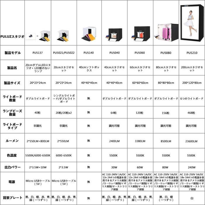 PULUZ 40cm Folding Portable White Light Dimmable Photo Lighting Studio Shooting Tent Box Kit with...