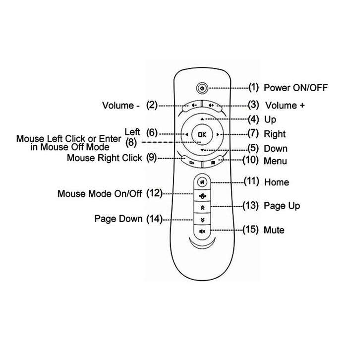 T2 Gyroscope Mini Fly Air Mouse 2.4G Android Remote Control 3D Sense Motion Stick for Desktop / L...