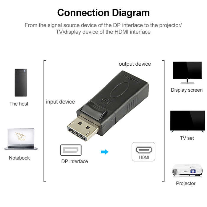 DisplayPort Male to HDMI Female Adapter(Black)