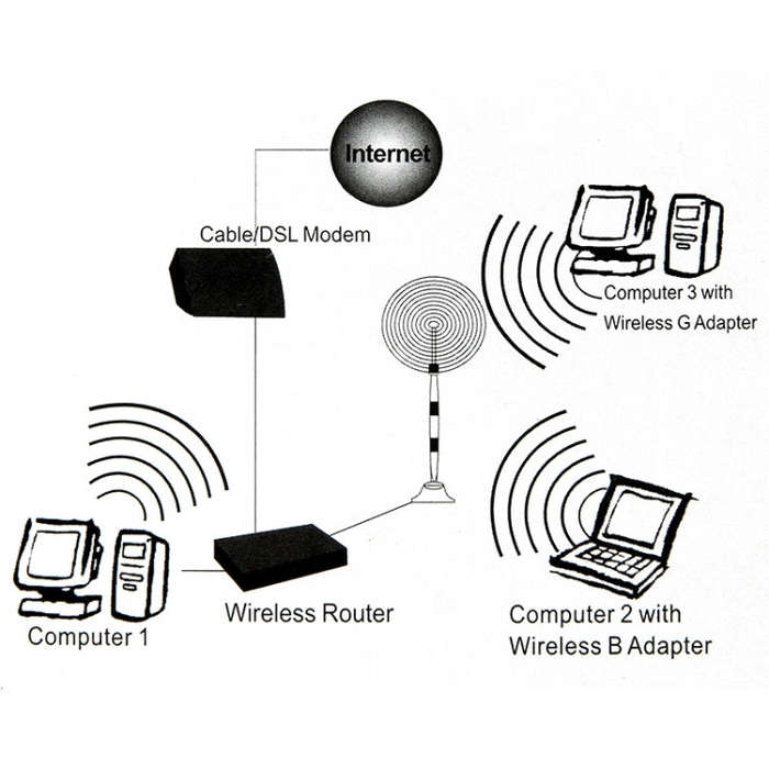 Wireless 7dBi RP-SMA Network Antenna(Black)