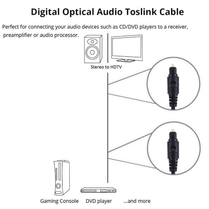 4.0mm OD Male to Male Plug Optical Fiber Digital Audio Cable for DVD HDTV, Length: 2m(Black)