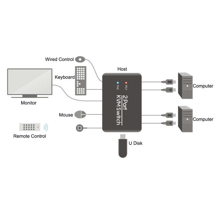 2 Ports USB HDMI KVM Switch Switcher with Cable for Monitor, Keyboard, Mouse, HDMI Switch, Suppor...