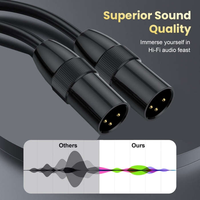JUNSUNMAY XLR Male to Male Mic Cord 3 Pin Audio Cable Balanced Shielded Cable, Length:20m