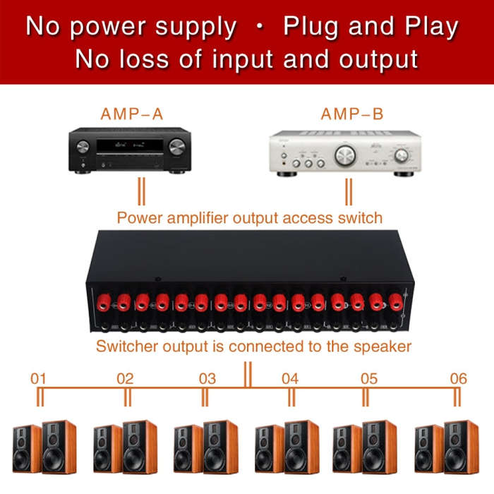 B06 82 In 6 Out Power Amplifier Speaker Selector 6 Region Stereo Speaker Switcher