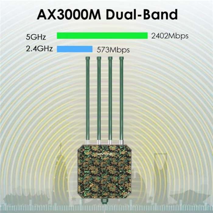 WAVLINK WN573HX3 WiFi 6 Extender Outdoor AX3000 Dual Band  Courtyard RV Wireless Router, Plug:EU ...