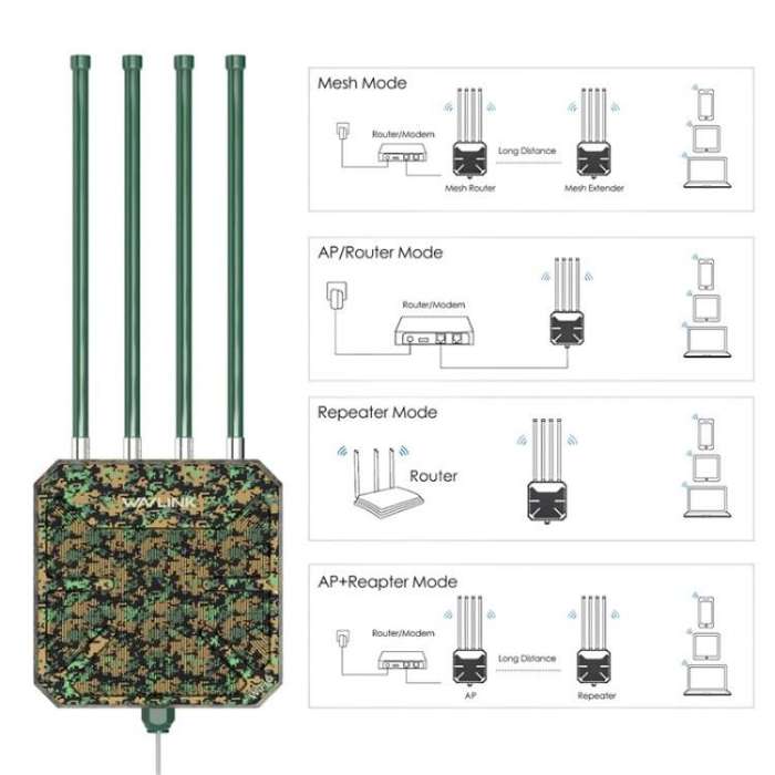 WAVLINK WN573HX1 WiFi 6 AX1800 Dual Band Wireless Router Outdoor WiFi Access Point, Plug:US Plug