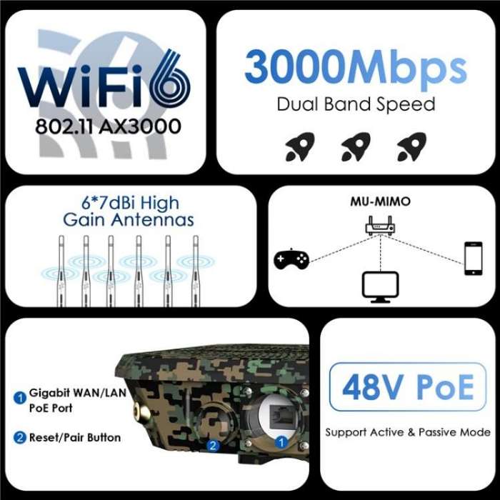 WAVLINK WN588HX3 AX3000 Outdoor WiFi Extender with 6 Antennas Dual Band WiFi Repeater, Plug:UK Plug
