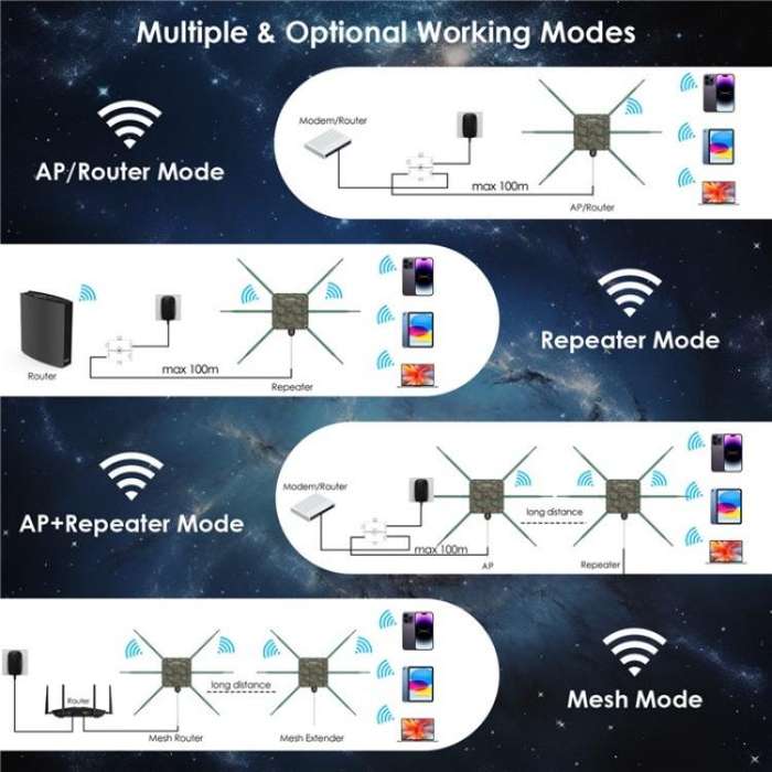 WAVLINK WN588HX3 AX3000 Outdoor WiFi Extender with 6 Antennas Dual Band WiFi Repeater, Plug:UK Plug