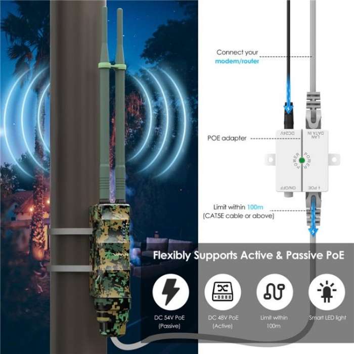 WAVLINK WN570HA2 IP67 Waterproof Outdoor WiFi Extender AC1200 Dual Band Wireless Router, Plug:EU ...