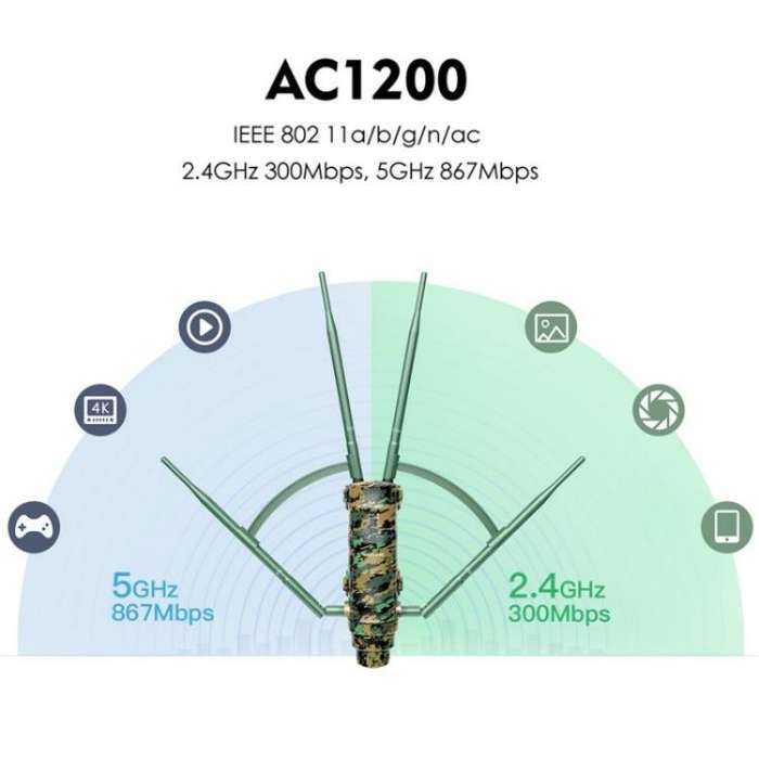 WAVLINK WN572HP3 With Poe High Gain Antennas AC1200 Dual Band WiFi Extender, Plug:UK Plug