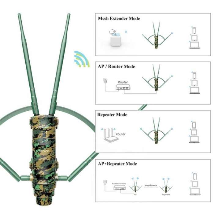 WAVLINK WN572HP3 With Poe High Gain Antennas AC1200 Dual Band WiFi Extender, Plug:UK Plug