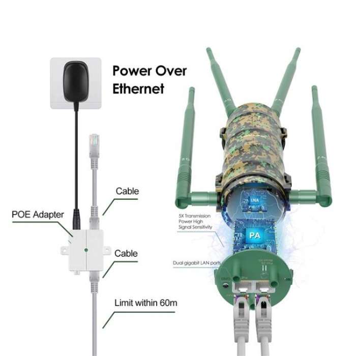 WAVLINK WN572HP3 With Poe High Gain Antennas AC1200 Dual Band WiFi Extender, Plug:UK Plug