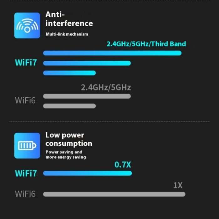 BE6500 Wireless Network Card Driver Free 6500M Tri Band WiFi 7 USB 3.0  Adapter for PC