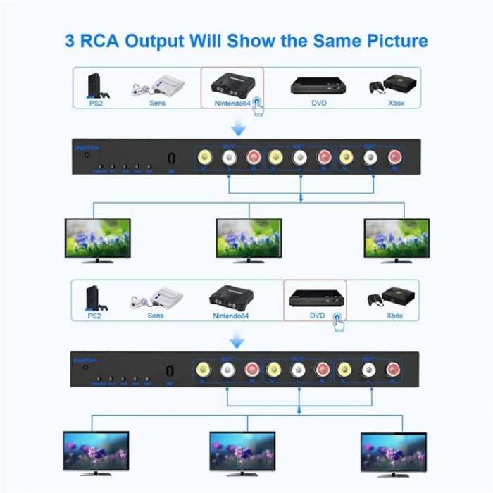 RCA 4 In 3 Out AV Audio Video Signal Composite Switcher AV Switch Splitter Box, Plug:EU Plug