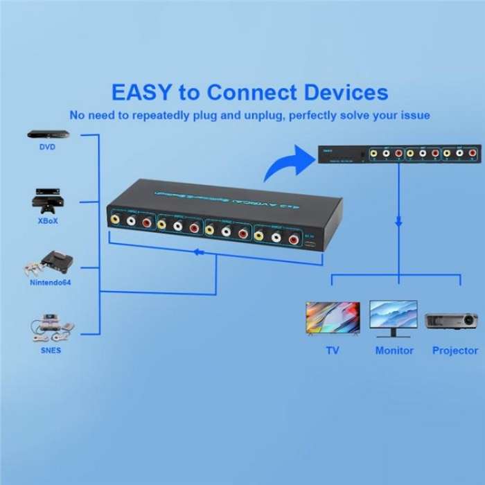 RCA 4 In 3 Out AV Audio Video Signal Composite Switcher AV Switch Splitter Box, Plug:EU Plug