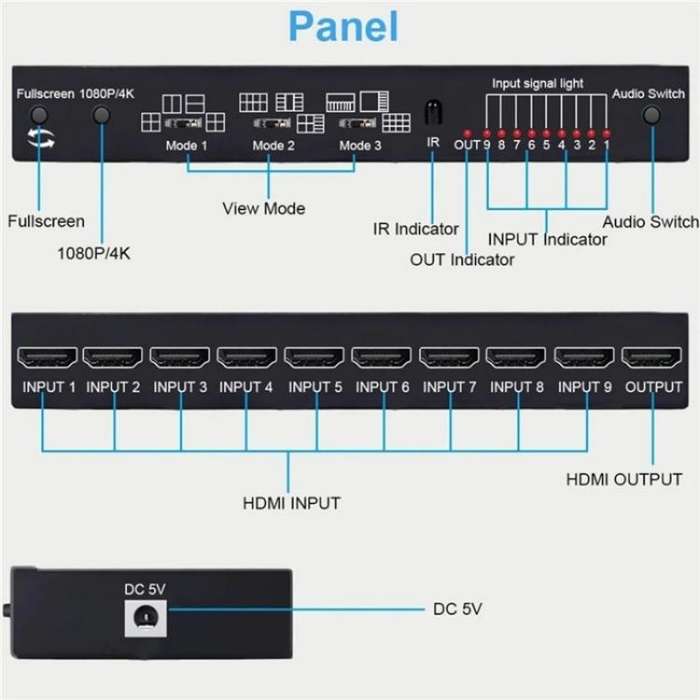 JQF1  9 in 1 Out Switch Adapter Screen Splitter 4K HDMI Multi Viewer Switcher, Plug:US Plug