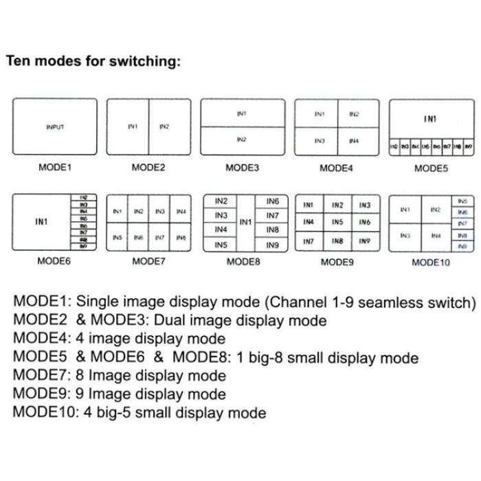 JQF1  9 in 1 Out Switch Adapter Screen Splitter 4K HDMI Multi Viewer Switcher, Plug:US Plug