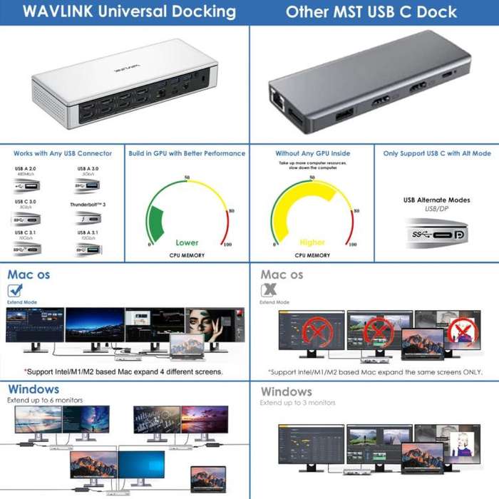 WAVLINK UG69PD12 DisplayLink Docking Station Quad  Monitors For Laptops M1 / M2 / Mac & Windows, ...